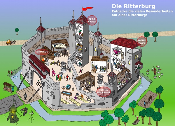 Ritterburg